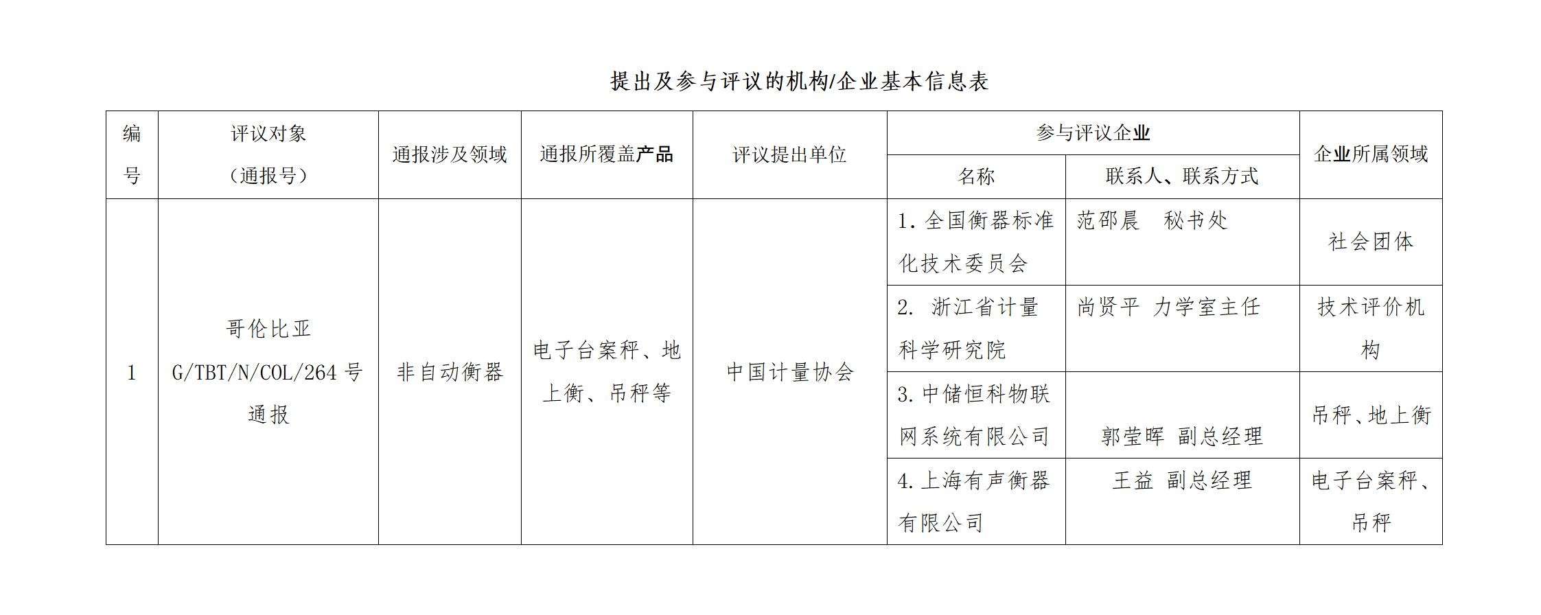 附件 通报评议过程_01(1).jpg 附件 通报评议过程_01(1).jpg